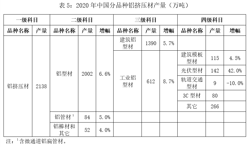 2020年中国铜铝加工材产量5.png