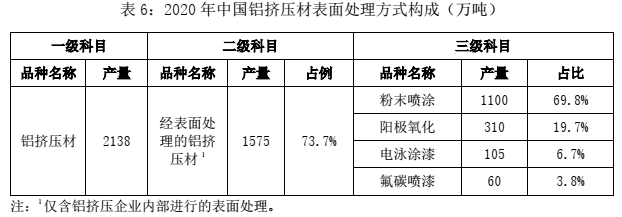 2020年中国铜铝加工材产量6.png