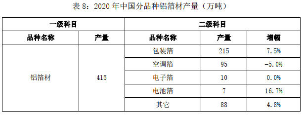 2020年中国铜铝加工材产量8.png