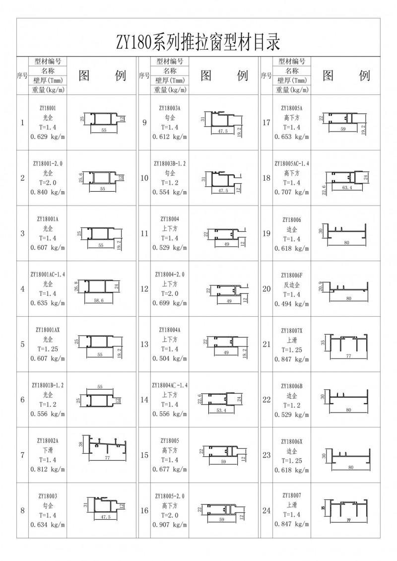 List of ZY180 series sliding windows