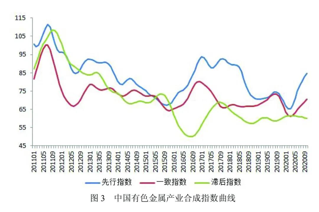 国内有色金属行业延续加速修复趋势