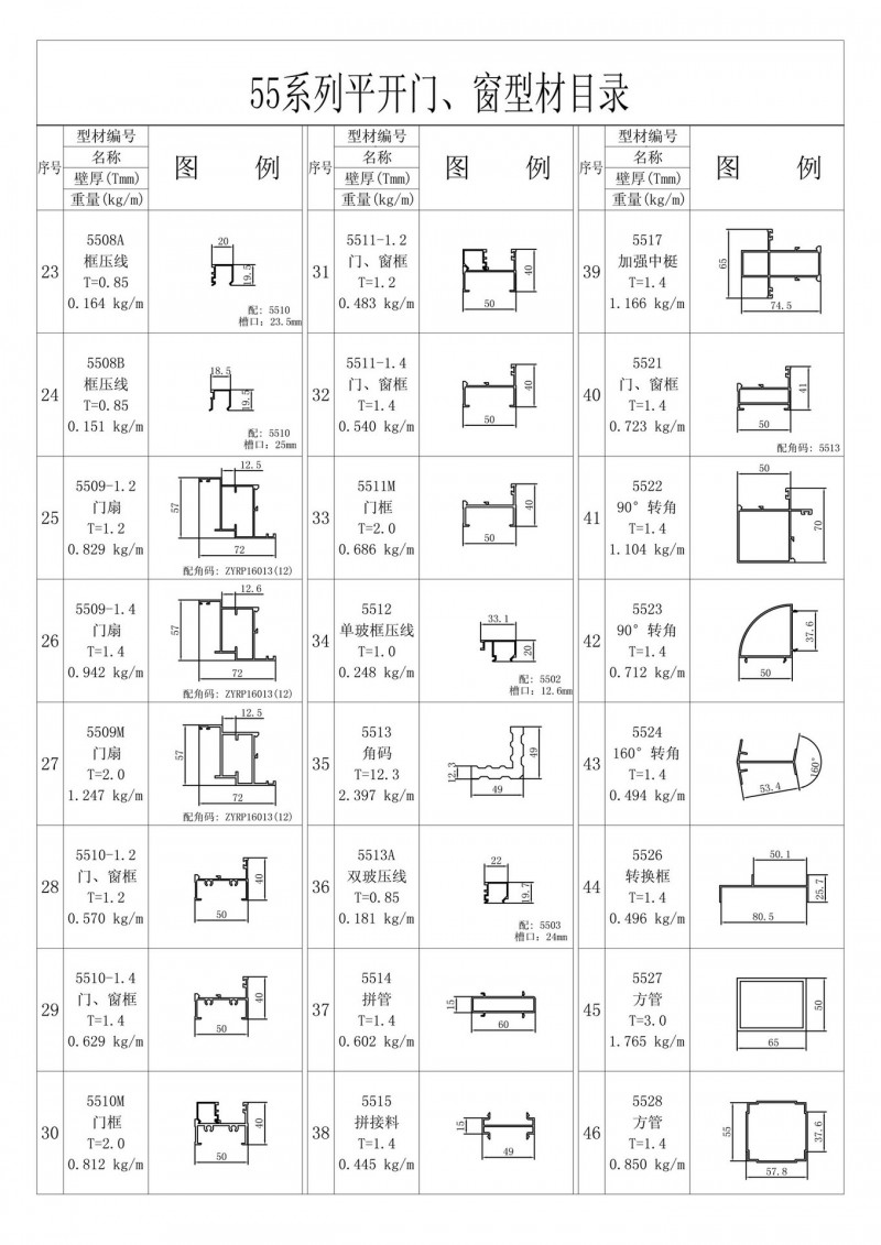 List of 55 series vertical hinged doors and casement windows