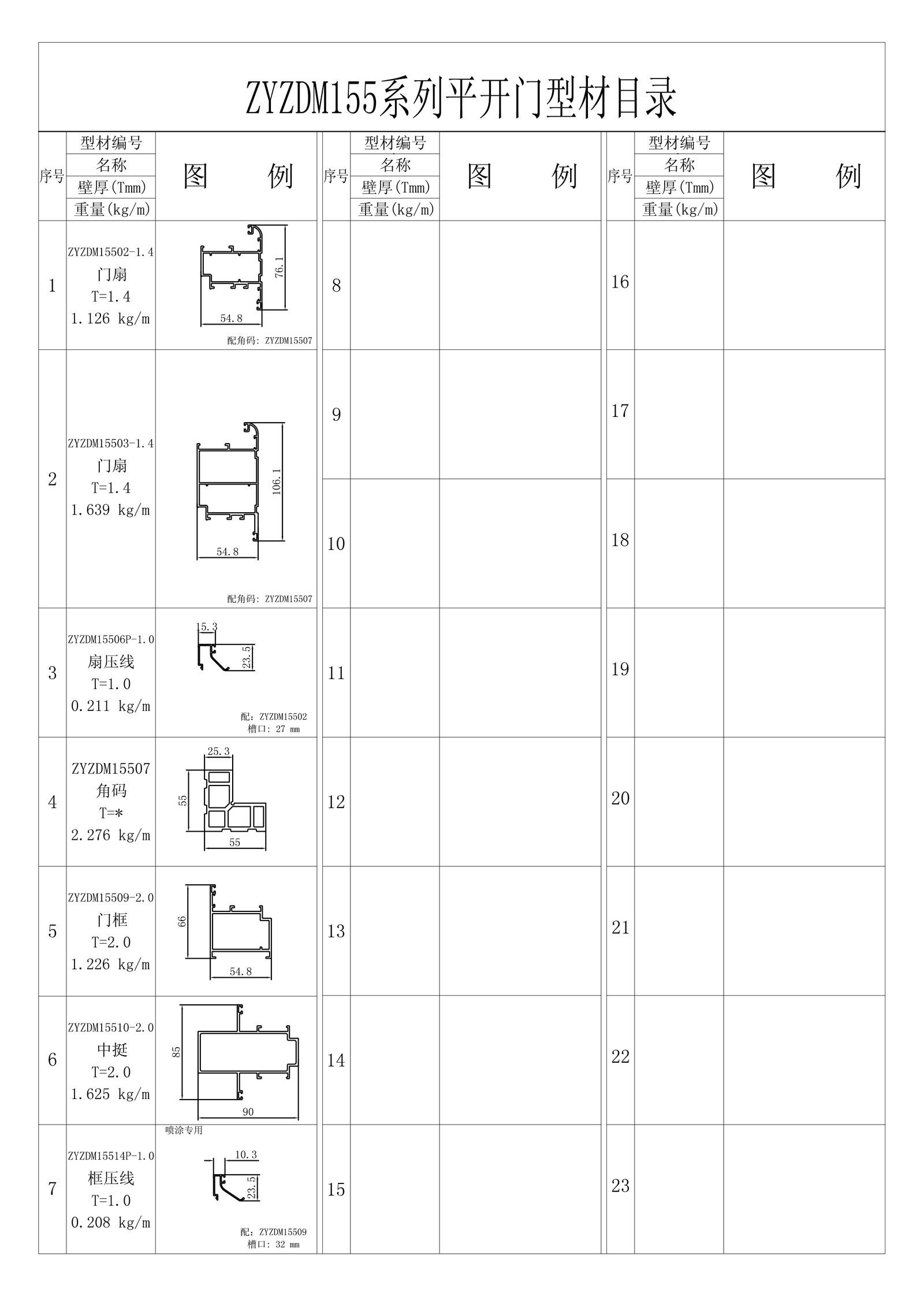 ZYZDM155系列平开门