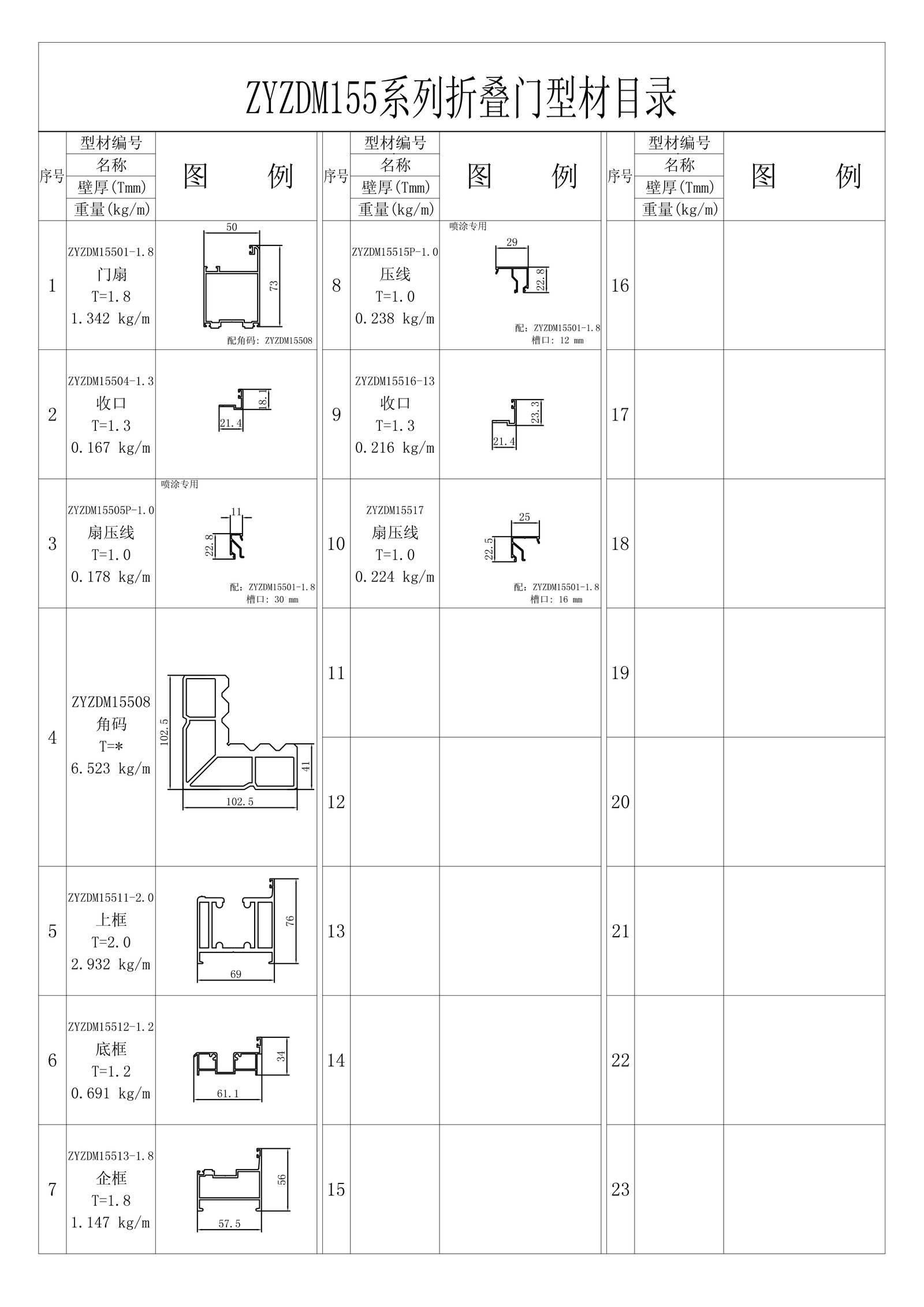 ZYZDM155系列折叠门