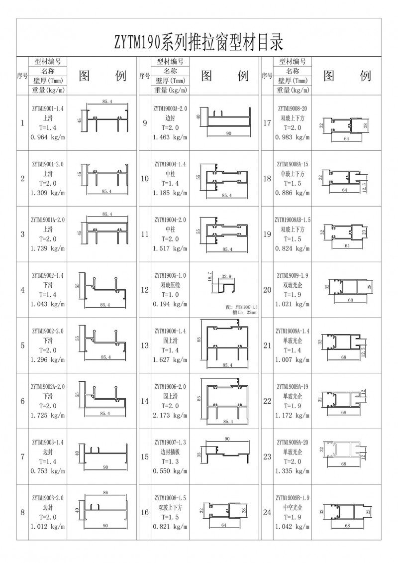 List of ZYTM190 series sliding doors